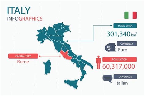capital of italy|what is the population of italy.